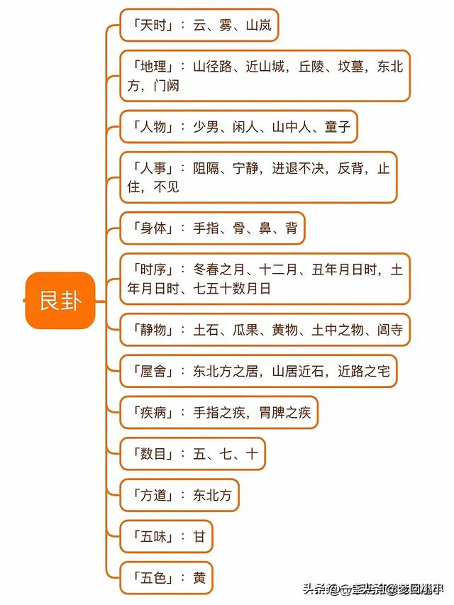 八卦对应的万物类象都代表哪些事物？八张图带你看懂。-8.jpg