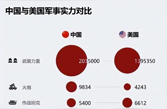 从海陆空三军装备来对比，2024年中美之间的军事实力，还差多少-6.jpg