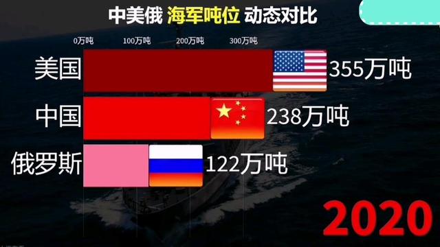 从海陆空三军装备来对比，2024年中美之间的军事实力，还差多少-14.jpg