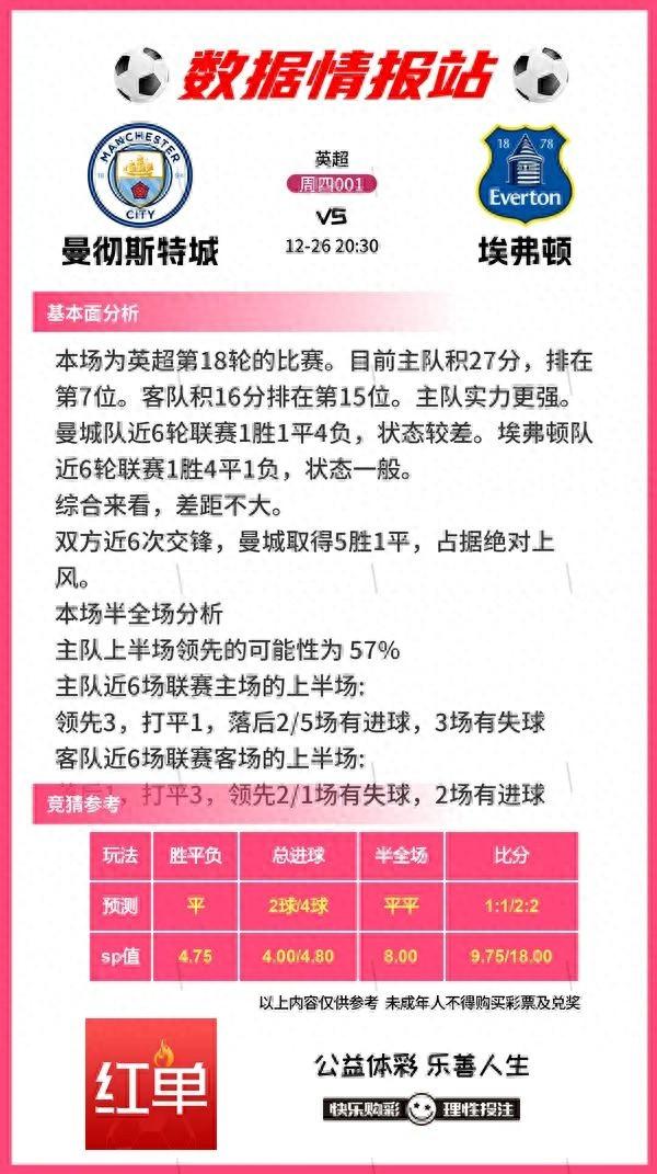 足球比赛前瞻分享，曼城VS埃弗顿、利物浦VS狐狸城-1.jpg