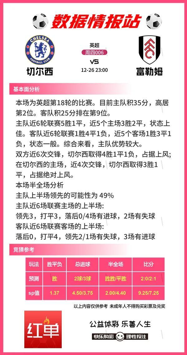足球比赛前瞻分享，曼城VS埃弗顿、利物浦VS狐狸城-6.jpg