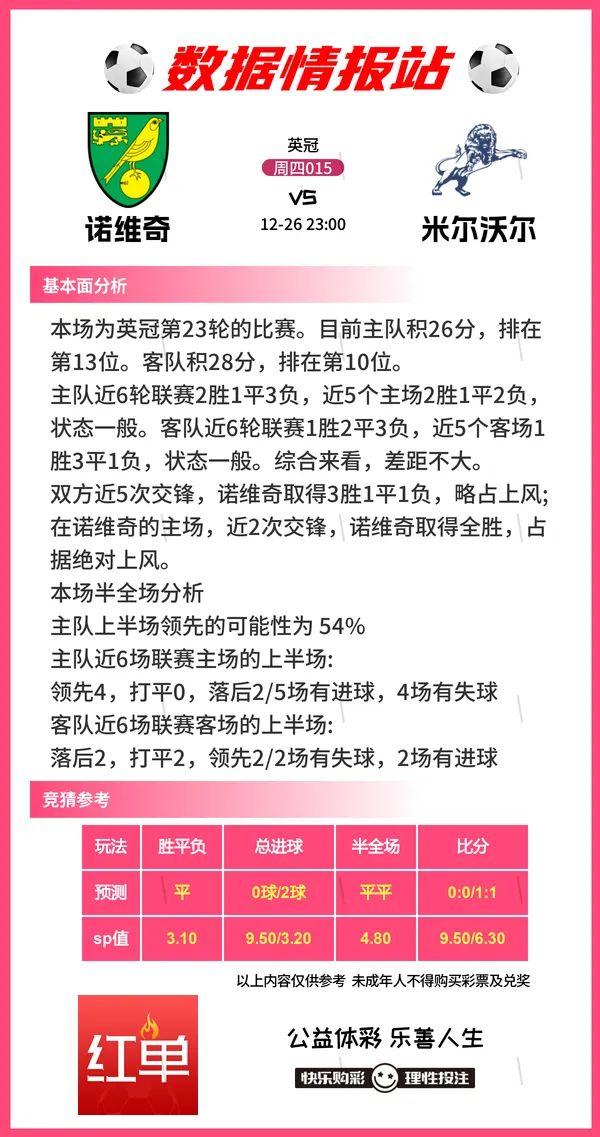 足球比赛前瞻分享，曼城VS埃弗顿、利物浦VS狐狸城-15.jpg