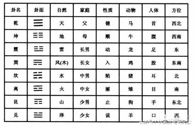 十分种教会你用易经八卦为亲朋好友算卦、看风水！-2.jpg