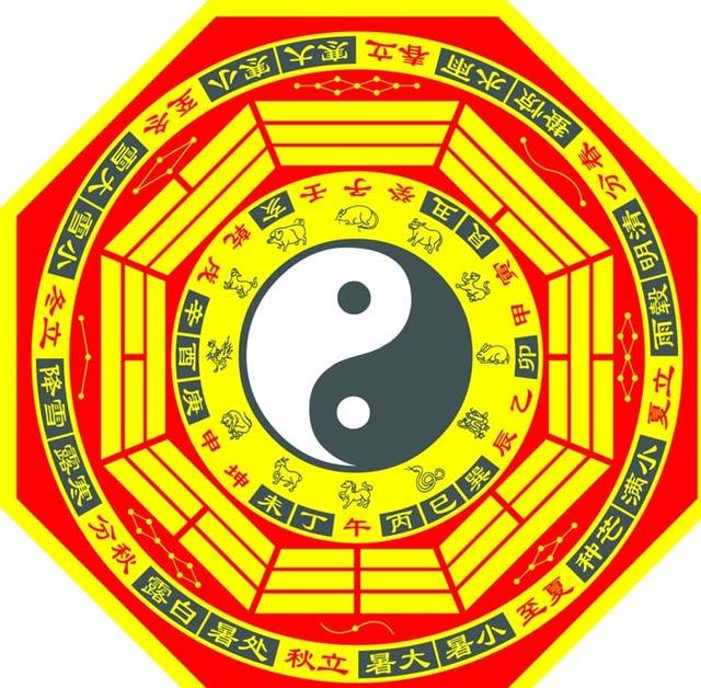 【觉悟传统文化《周易》（21）】——八卦定乾坤-1.jpg