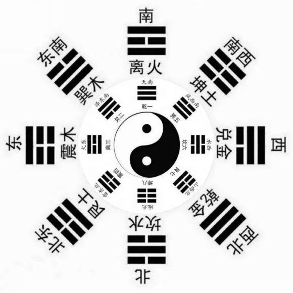 【觉悟传统文化《周易》（21）】——八卦定乾坤-4.jpg
