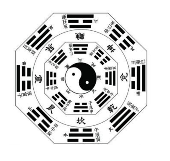 【觉悟传统文化《周易》（21）】——八卦定乾坤-3.jpg