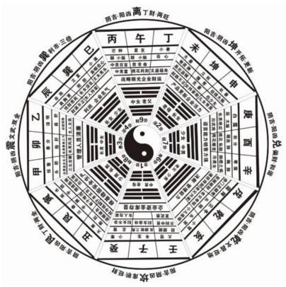 【觉悟传统文化《周易》（21）】——八卦定乾坤-5.jpg