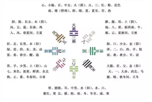 教你10分钟轻松看懂八卦图，非常好用-2.jpg
