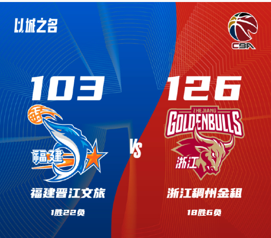 CBA排名一晚又变！大黑马回到第3，浙江冲进前2名，广东不变-2.jpg