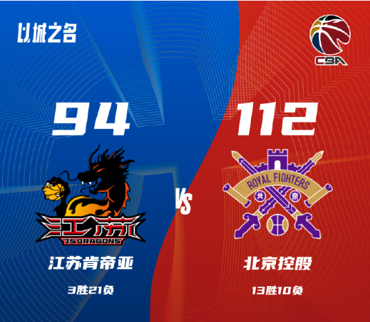 CBA排名一晚又变！大黑马回到第3，浙江冲进前2名，广东不变-5.jpg