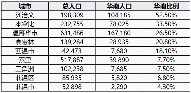 温哥华概况-温哥华气候和华人分布-4.jpg