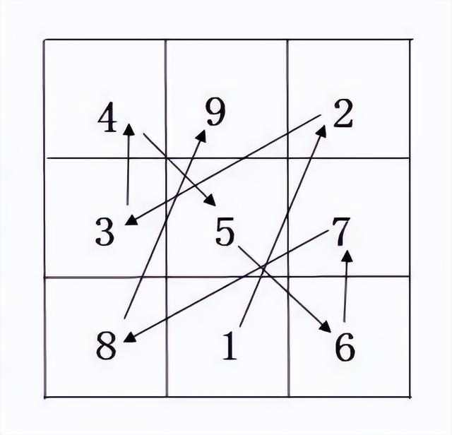 先天八卦与洛书九宫-3.jpg