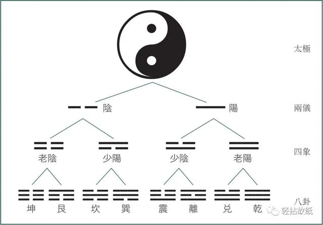 先天八卦与后天八卦是怎么回事？-2.jpg