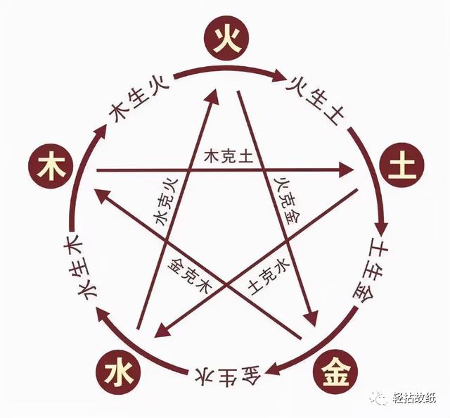 先天八卦与后天八卦是怎么回事？-3.jpg