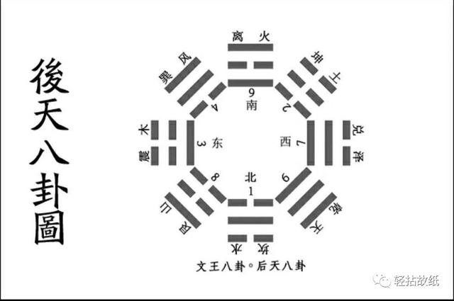 先天八卦与后天八卦是怎么回事？-5.jpg