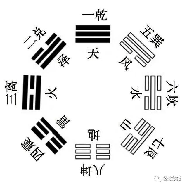 先天八卦与后天八卦是怎么回事？-4.jpg