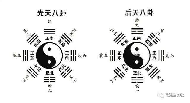先天八卦与后天八卦是怎么回事？-6.jpg