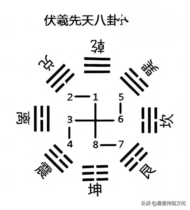 不可不知的八卦真相颠覆传统观念智慧-1.jpg