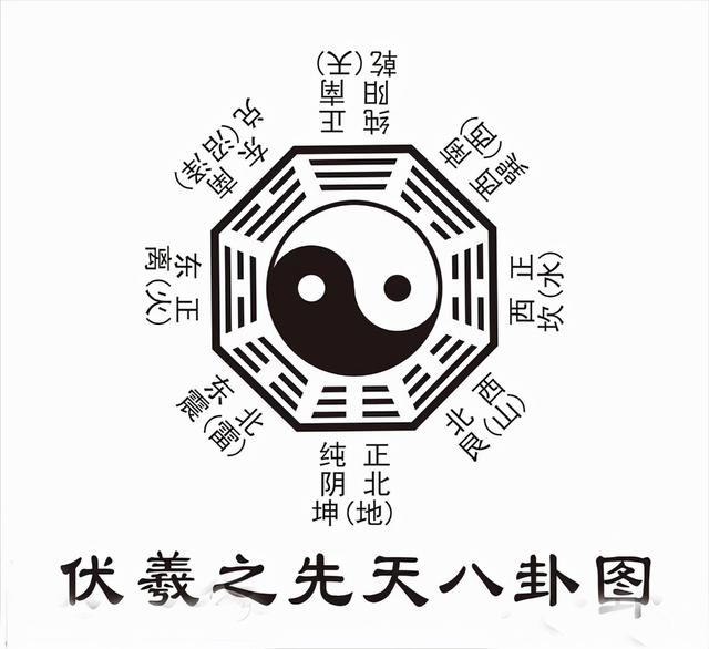 《易经》：何为“卦”？读完涨知识了-4.jpg