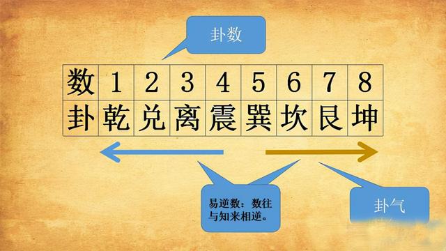 《易经》：何为“卦”？读完涨知识了-3.jpg