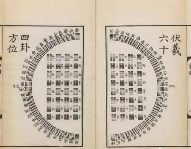 《易经》：何为“卦”？读完涨知识了-5.jpg