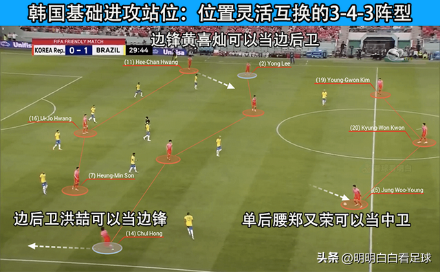世界杯：乌拉圭vs韩国！两大问题难解决，韩国会被打成卡塔尔吗？-9.jpg