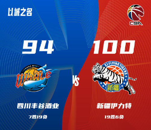 CBA排名一晚大变！新疆上升4名，辽宁第8广东第9，大黑马降到第3-5.jpg