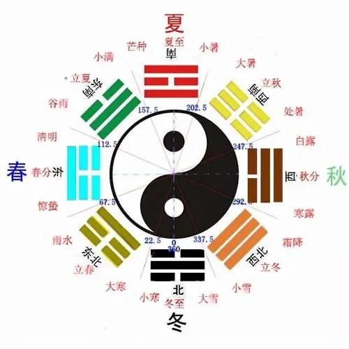 八卦《易经》-2.jpg