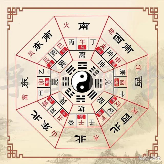 八卦《易经》-3.jpg