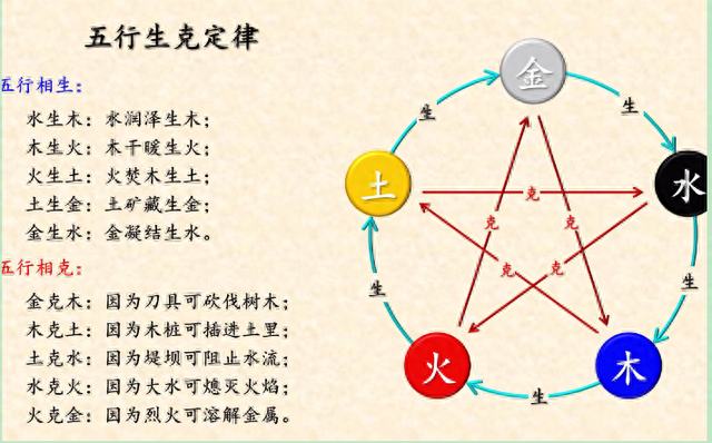 五行、八卦、天干、地支的关系-1.jpg