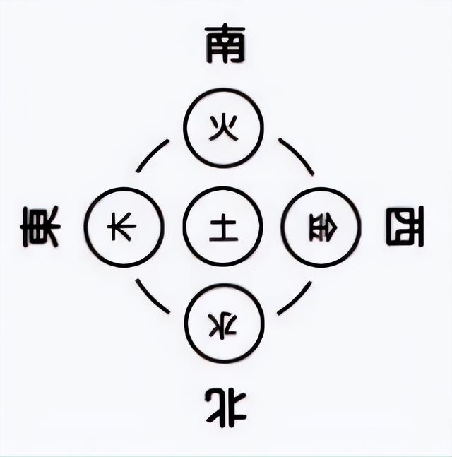 五行、八卦、天干、地支的关系-2.jpg