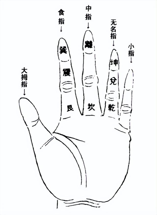 五行、八卦、天干、地支的关系-4.jpg