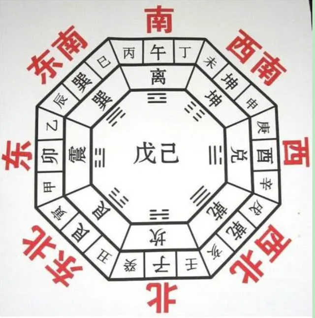 五行、八卦、天干、地支的关系-6.jpg