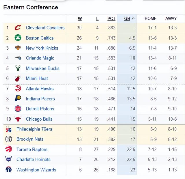 NBA最新排名：湖人复仇老鹰升至西部第4 文班爆发马刺来到第8-6.jpg