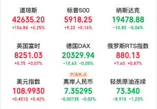 A股头条：特朗普考虑宣布国家经济紧急状态，以推出关税计划；“猪茅”业绩炸裂，电商巨头纷纷玩转“送礼”，科创综指即将登场-1.jpg