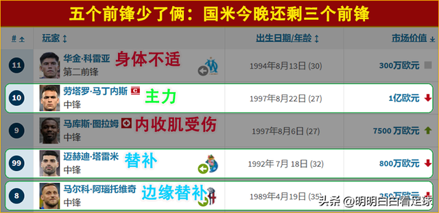 意超杯：国际米兰vsAC米兰！锋线王牌伤缺，国米难破大巴车？-4.jpg