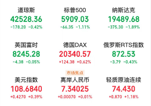 A股头条：银发经济重磅利好！中共中央、国务院发布重要意见；中金所释放信号，不得对高频交易者减收手续费；政府投资基金25条来了，解决重点关键领域“卡脖子”难题-1.jpg