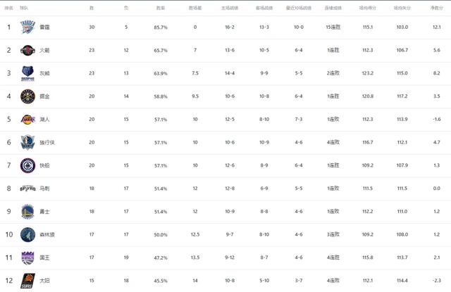NBA最贵替补！完了，比尔完了！太阳已经忍无可忍-4.jpg
