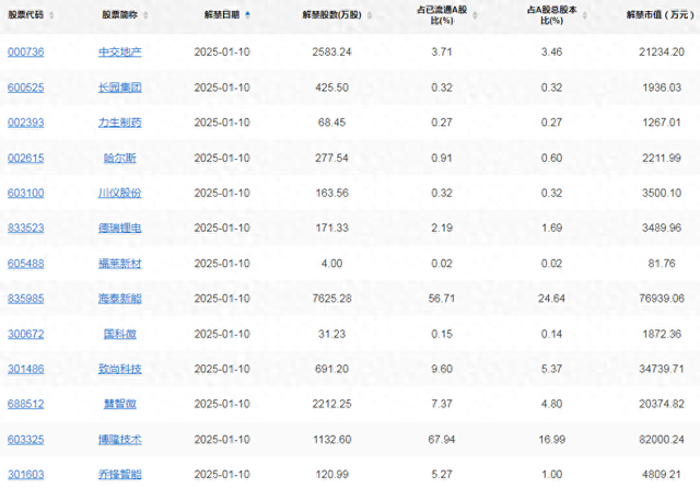 A股头条：高盛上调多家中国银行股评级；疯狂资金将ETF炒至停牌，腾讯大举减持微信小店概念龙头-1.jpg