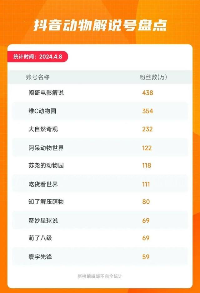 “00后”接管《动物世界》？网友：又怪又爱看-6.jpg