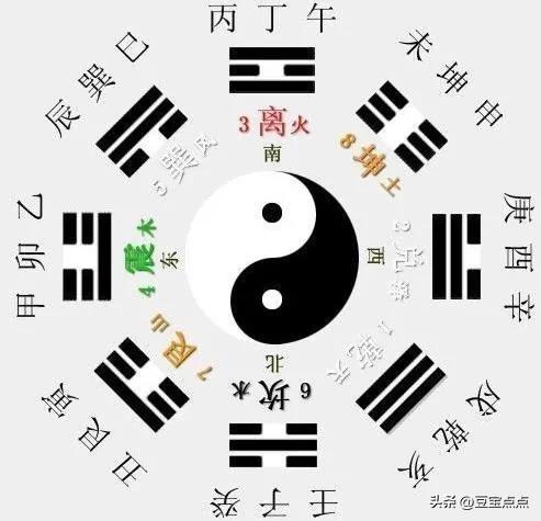 中国古文化重要组成部分，周易八卦-2.jpg
