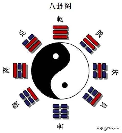 中国古文化重要组成部分，周易八卦-4.jpg