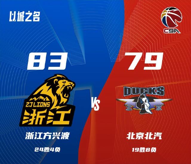 CBA排名一晚大变！辽宁冲进前3，北京下降3名，广东4连胜原地踏步-2.jpg