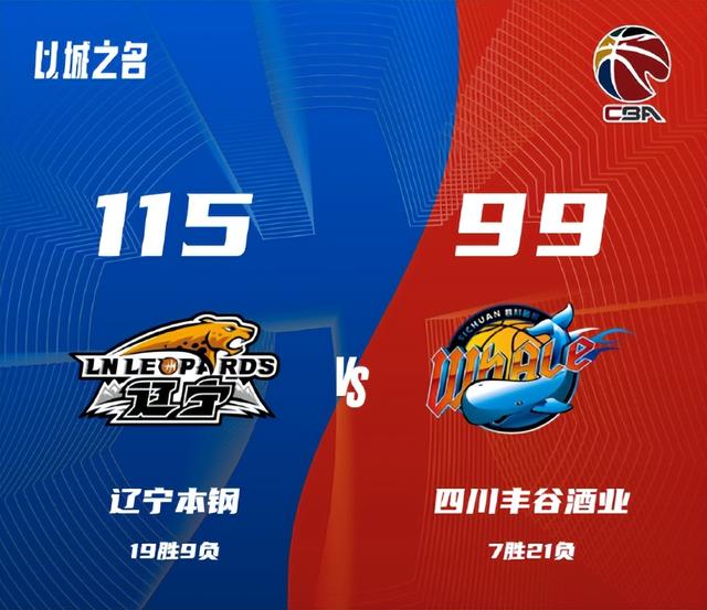 CBA排名一晚大变！辽宁冲进前3，北京下降3名，广东4连胜原地踏步-4.jpg