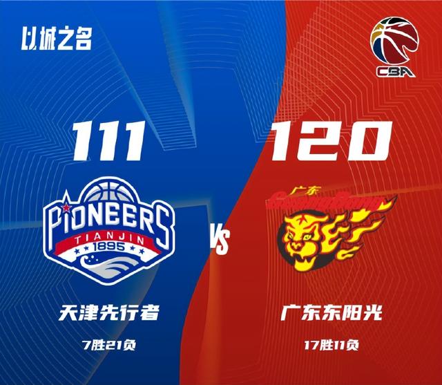 CBA排名一晚大变！辽宁冲进前3，北京下降3名，广东4连胜原地踏步-6.jpg