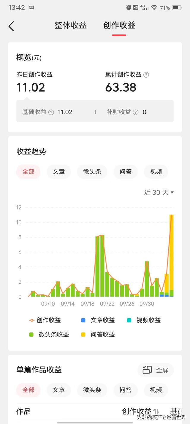 来头条一个月了，我分享一下自己的收获-2.jpg