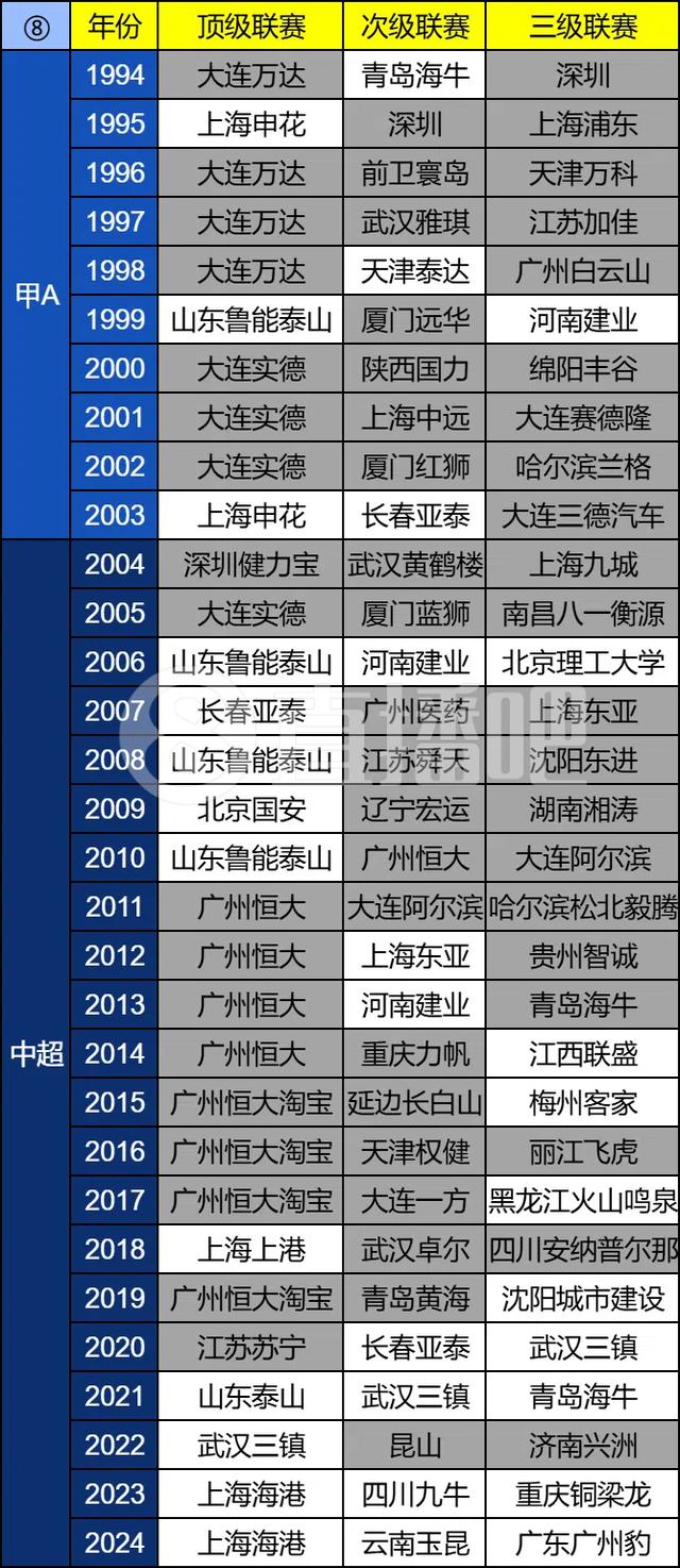 解散率高达65%！中国足球共93次三级联赛冠军-1.jpg