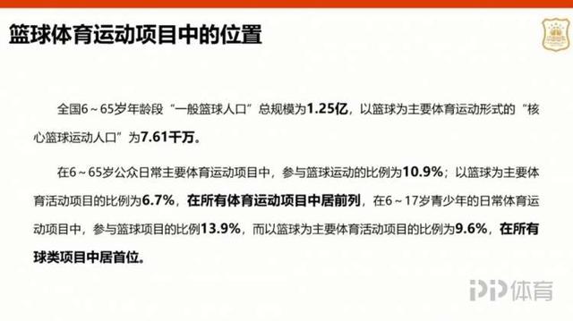 中国篮球运动发展报告：篮球人口1.25亿 认可度居三大球之首-2.jpg