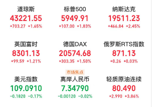A股头条：国务院出台新规！投行将不得按IPO发行规模递增收费比例；消费电子购新补贴实施方案出台-1.jpg
