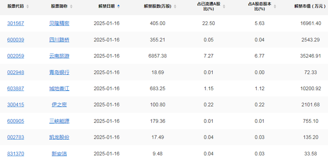 A股头条：国务院出台新规！投行将不得按IPO发行规模递增收费比例；消费电子购新补贴实施方案出台-2.jpg